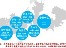 大連樂居 | 權威房產(chǎn)咨詢與市場動態(tài)資訊平臺