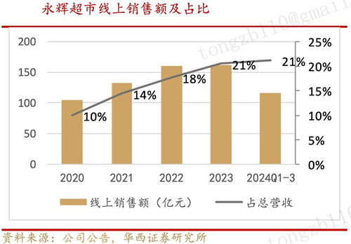 日用百貨銷售成即時零售“帶頭大哥”，消費習慣變革引領新風口